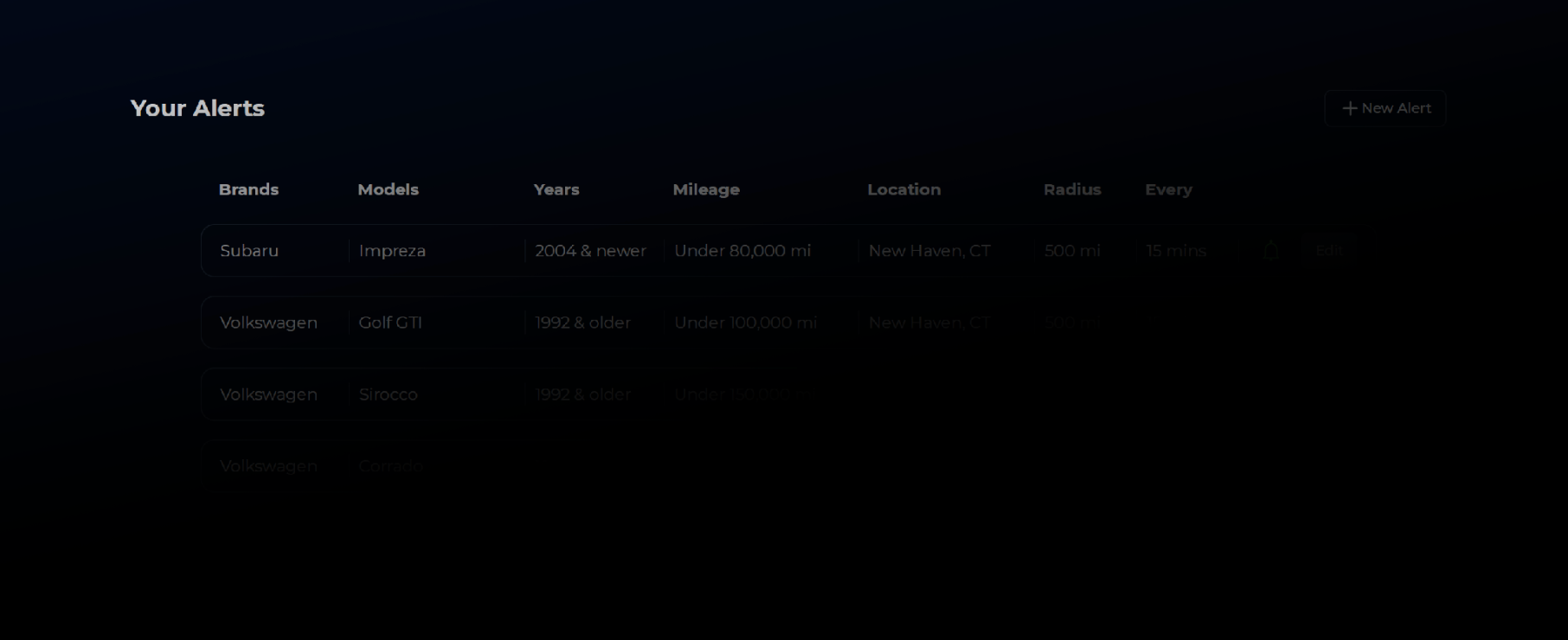 Market Alerts dashboard